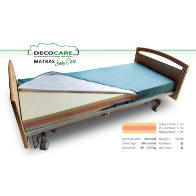 Easy Care Matratze